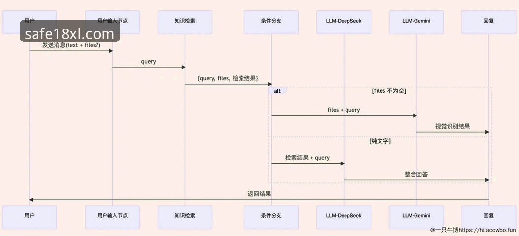 揭秘18新利官网登录功能：安全入口背后的操作逻辑与实测数据